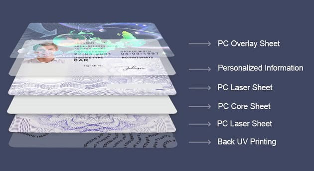 best fake id websites